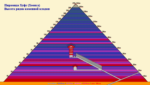http://img543.imageshack.us/img543/1200/01khufupyramid.gif