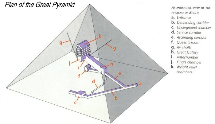 Plan of the Great Pyramid